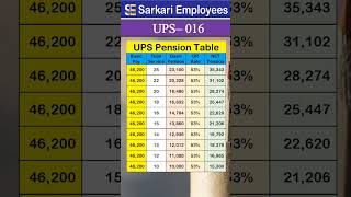 UPS  017 Pension Calculation Table of UPS [upl. by Liatris313]