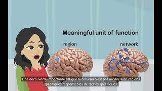 Recherche sur le cerveau divisé Localisation des fonctions dans le cerveau [upl. by Kittie]