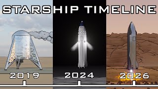 SpaceX Starship timeline ft Elons tweets [upl. by Bozuwa]