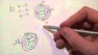 Drawing Ionic Bohr Energy Level and Lewis Dot Diagrams [upl. by Chyou]