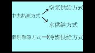 21 いろいろな空調方式 【図とキーワードで学ぶ建築設備】 [upl. by Nymassej]