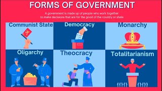 Forms of Government communist democracy monarchy oligarchy theocracy totalitarianism [upl. by Llevaj210]