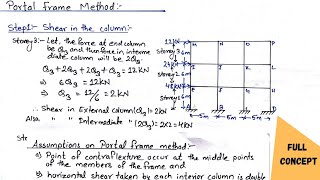 Portal Method structural analysis [upl. by Germaine]