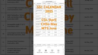 SSC EXAM CALENDARssccglssccglgkresultcutoffpreparationstudymocktestscorerank [upl. by Blunk]