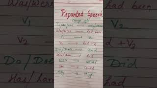 Reported Speech Change in Tenses music beats english directandindirectnarration class10 music [upl. by Otrebliw]