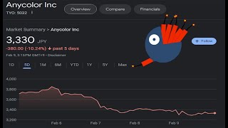 Nijisanjis Losses Are Negligible Apparently [upl. by Alida]