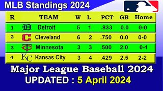 MLB Standings 2024 STANDINGS  UPDATE 5042024  Major League Baseball 2024 Standings [upl. by Noe947]