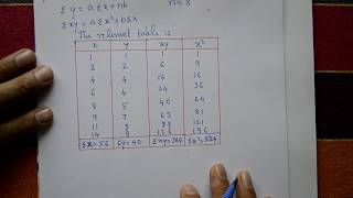 Easily solve Curve fitting Straight line yaxb very good examplePART1 [upl. by Sobel]