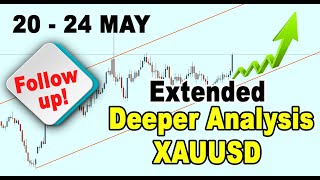 🟩 Extended Deeper Analysis on XAUUSD GOLD 20  24 MAY [upl. by Gader]