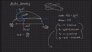 Airfoil Analysis  Airfoil Geometry  Definitions [upl. by Alyssa320]