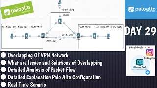 PaloAltoTraining  DAY 29  How to Configure VPN in a Site to Site VPN with Overlapping Networks [upl. by Antipus172]