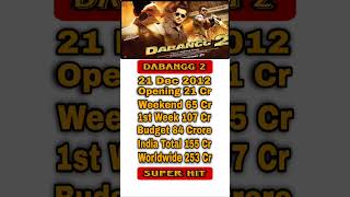 Dabangg 2 Movie Box Office Collection  shorts shortsvideo salmankhan [upl. by Drolet202]