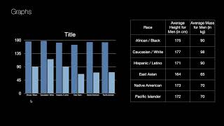 How to write IB MYP Science Criterion C  Processing and Evaluating [upl. by Aime]