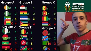 PRONO PHASE DE POULE CAN 2023 Qui ira aux huitièmes de finale [upl. by Cram581]