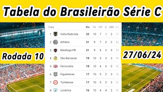 Tabela da Série C 2024 Classificação do Campeonato Brasileiro Série C 270624 [upl. by Anilec]