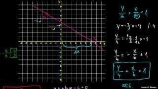 Vse tri oblike enačbe premice [upl. by Nwad755]