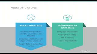 Arcserve UDP Cloud Direct vs UDP Cloud Hybrid [upl. by Aldarcie]