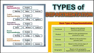 Centralisation And decentralisatio Centralised And Decentralised purchasing [upl. by Kcirddes]