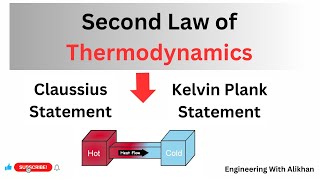 Second law of thermodynamics Claussius and kelvin plank statementssecondlawofthermodynamics [upl. by Andrien858]