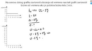 7 RPPK  crtanje grafika zavisnosti brzine od vremena [upl. by Airdnaid]