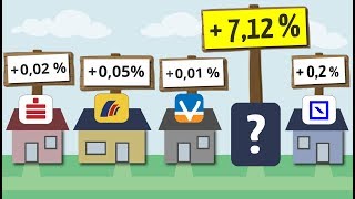 Wo kriegt man heute noch 7 Zinsen  Investieren in der Niedrigzinsphase [upl. by Ennobe889]