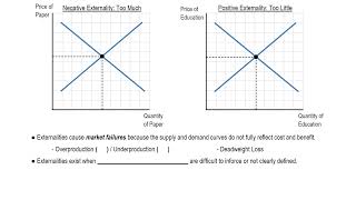 Externalities  Social Benefits and Social Costs [upl. by Sausa]