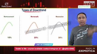 DOWNTRENT TRADING SECRET [upl. by Marashio]