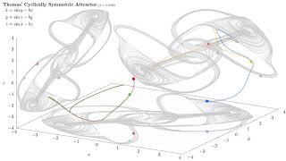 Thomas Cyclically Symmetric Attractor [upl. by Patsy640]