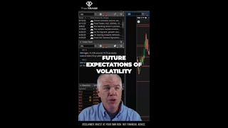 Unveiling the Volatility Secrets Expected Moves vs Implied Volatility [upl. by Avlem]