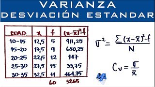 Varianza Desviación Estándar y Coeficiente de Variación  Datos agrupados en intervalos [upl. by Vanden]