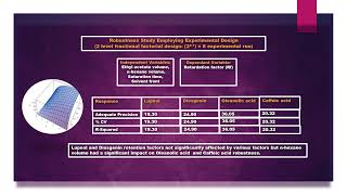 Method Development and Validation of Simultaneous Estimation of Lupeol Diosgenin Oleanolic [upl. by Rehpotsihc]