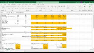 Sensitivity Analysis for Equity Valuation [upl. by Oakie]