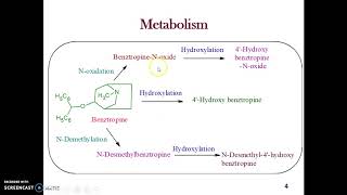 Chemistry of Benztropine amp Amantadine [upl. by Dralliw]