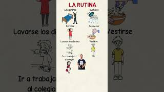 aprenderespañol Vocabulario de la Rutina [upl. by Allistir]