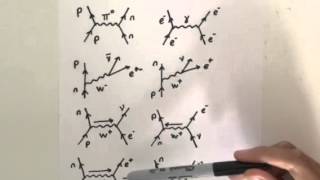 8 important Feynman diagrams to learn [upl. by Branham]