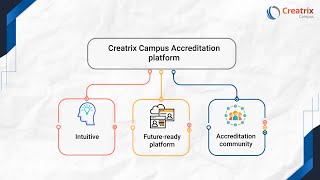 Creatrix Campus Accreditation Software for Accreditation Agencies  Higher Education Accreditation [upl. by Nomed]