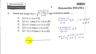 daerah asal fungsi akar pecahan un sma ipa 2019 [upl. by Claudell]