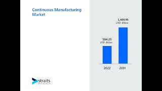 Continuous Manufacturing Market Trends and Growth Analysis 2024 [upl. by Kal]