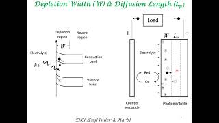 Photoelectrochemical Effects [upl. by Chilson]