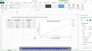 Generating Standard Curve and Determining Concentration of Unknown Sample in Excel  Simple Method [upl. by Llednek]