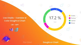 Tutorial C  WPF  Cambiar Color Doughnut Chart  Live Charts [upl. by Constant]