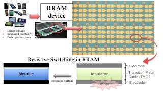 Switching Mechanism in RRAM devices [upl. by Lipinski]