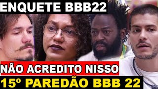 ENQUETE UOL REVELA QUEM VAI SAIR HOJE 1704 DO BBB 22 ENTRE ELIEZER ARTHUR DOUGLAS E JESSILANE [upl. by Orbadiah]