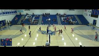 Fort Lupton High School vs Fort Morgan High School Womens Varsity Volleyball [upl. by Enitsuga]