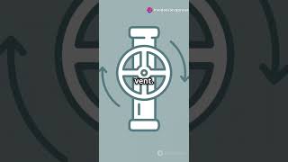 How Pressure Regulating Valves Work in pneumatics [upl. by Campagna]