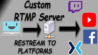 How to Make a Private RTMP Server amp ReStream to Twitch YouTube etc WINDOWS [upl. by Guenzi167]