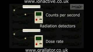 Geiger Müller Tube GM  Part 2  Radiation Protection [upl. by Krause]