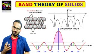 The Band Theory of Solids [upl. by Curtis510]