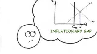 Macro Episode 26 Fiscal Policy [upl. by Darrelle]