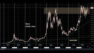 Crypto podcast wederom vriendelijk beeld  Bitcoin aandelen [upl. by Allen]